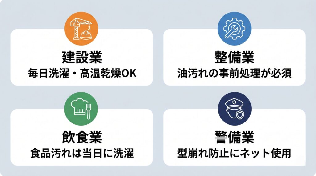 業界別の作業着洗濯パターン（建設・整備・飲食・警備の頻度と方法）