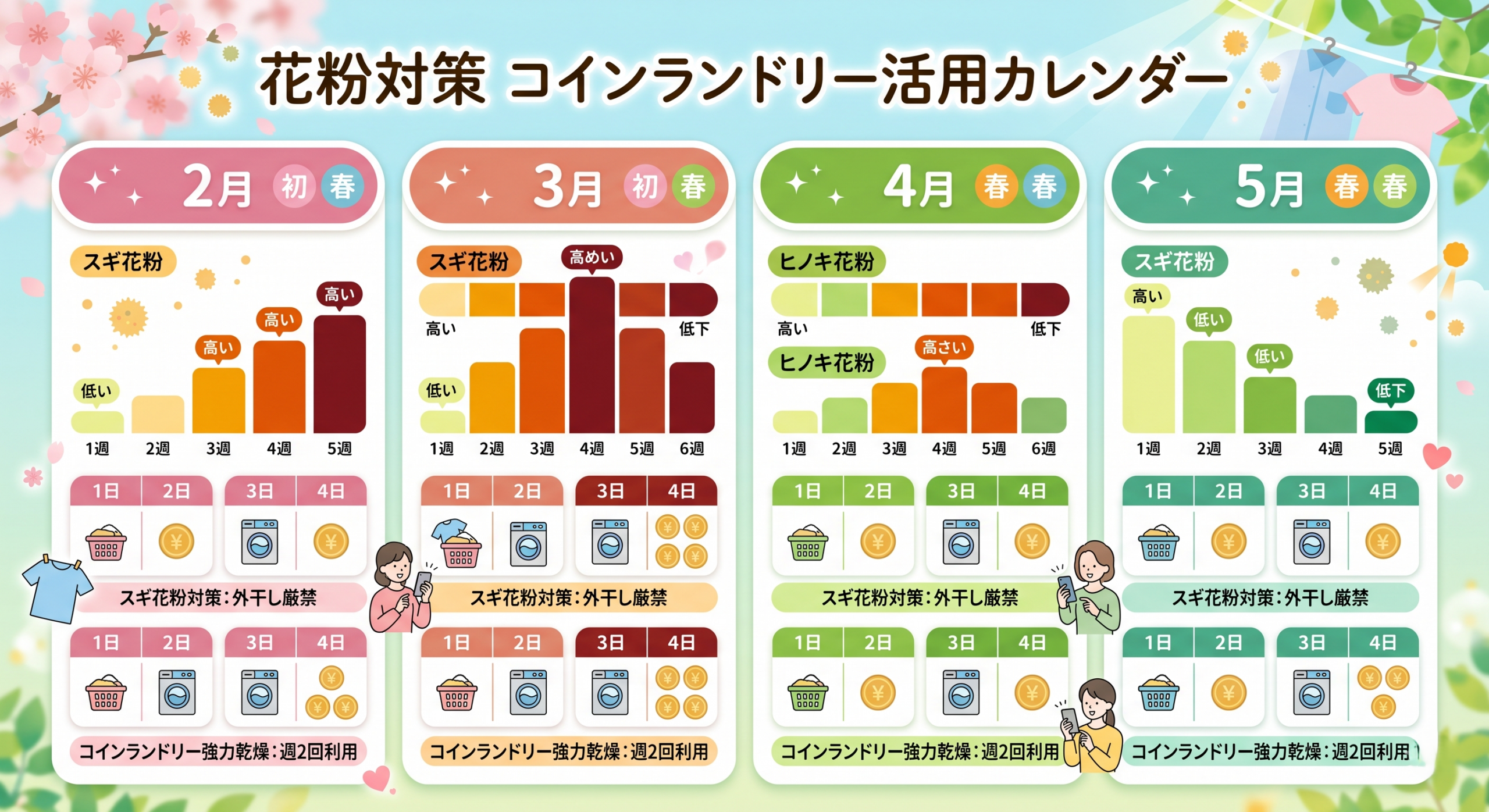 花粉対策のコインランドリー活用カレンダー（2月〜5月の花粉飛散ピークと推奨利用頻度）