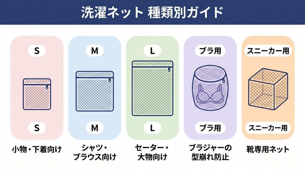 洗濯ネットの種類別ガイド(小・中・大・ブラ用・スニーカー用の用途比較)
