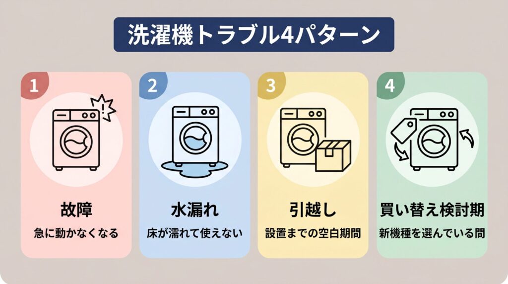洗濯機トラブルの典型パターン（故障・水漏れ・引越し・買い替え検討期）
