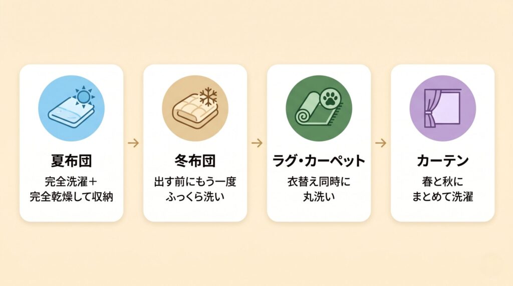 夏布団→冬布団、ラグ、カーテンの衣替え時の洗濯・収納フロー