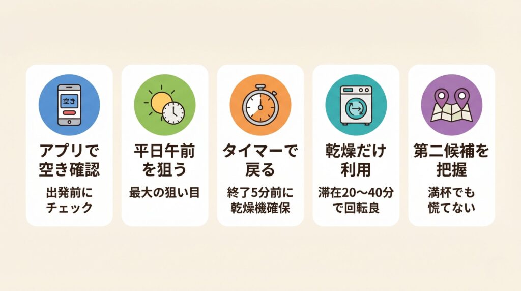 アプリで空き確認・平日午前を狙う・タイマーで戻る・乾燥だけ利用・複数店舗の把握というコインランドリー混雑回避5つのコツ