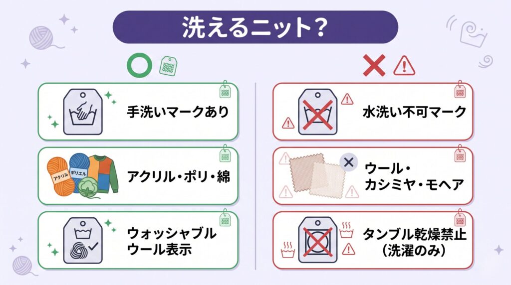 洗濯表示で手洗い可を確認し、アクリル・綿は自宅手洗い向き、ウール・カシミヤは慎重に、水洗い不可やウールはクリーニングへ、というニットの洗える見分け方