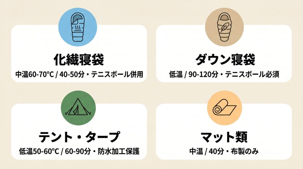 化繊寝袋・ダウン寝袋・テント・タープ・マットの乾燥温度と時間の早見表