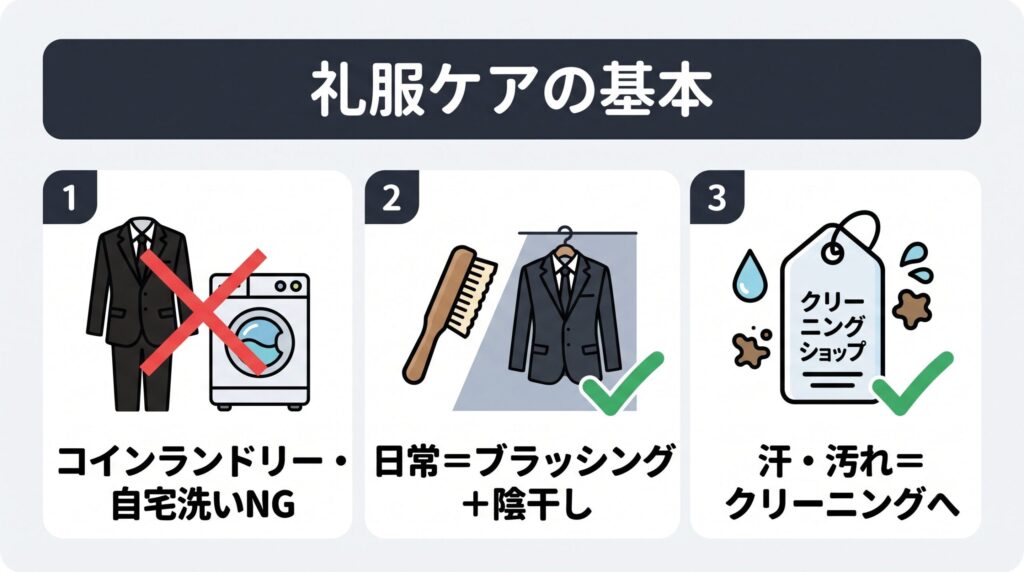喪服・礼服はウール素材と深い黒染めのためコインランドリーや自宅洗い不可が基本で、日常はブラッシングと陰干し、汚れたらクリーニングでケアする、という礼服ケアの基本方針