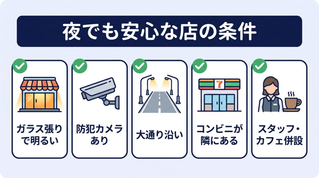 ガラス張りで明るい、防犯カメラがある、大通り沿い、コンビニ隣接、スタッフやカフェ併設という夜でも安心なコインランドリーの見分け方