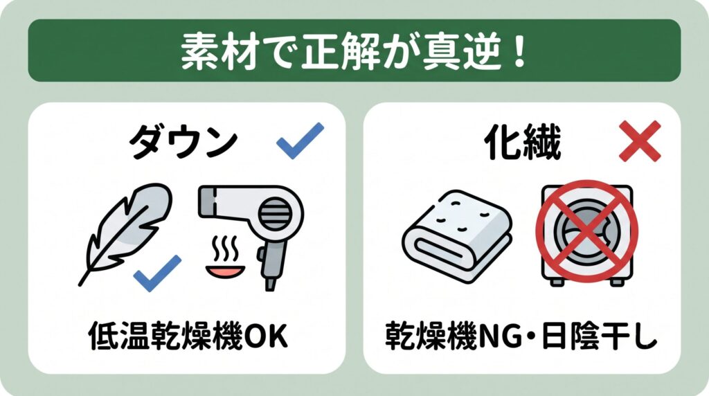 ダウン寝袋は低温の乾燥機OKでコインランドリー活用が近道、化繊寝袋は乾燥機NGで日陰干しが正解という素材別の違い