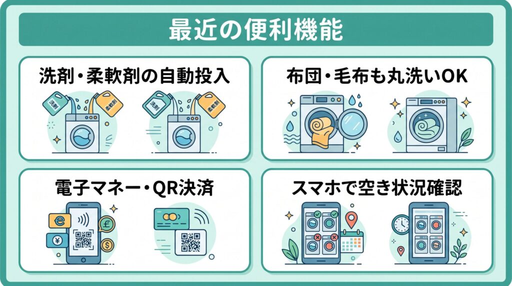 洗剤自動投入・布団や毛布も丸洗いOK・電子マネー決済・スマホで空き状況確認、という最近のコインランドリーの便利な機能まとめ