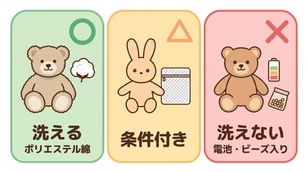 ポリエステル綿のぬいぐるみはOK、ビーズ入りや電池入りはNGと3枚のカードで比較した図解