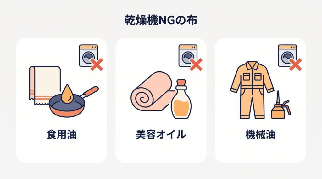 乾燥機に入れると危ない布を「食用油」「美容オイル」「機械油」の3枚のカードで示した図解